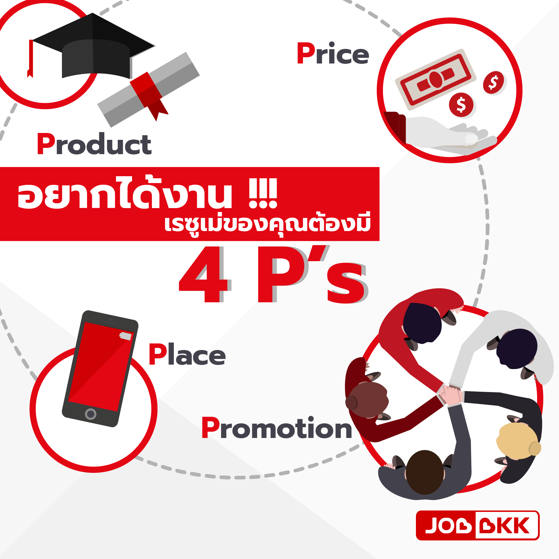 หางาน,สมัครงาน,งาน,อยากได้งาน !!!  เรซูเม่ของคุณต้องมี 4 P’s 